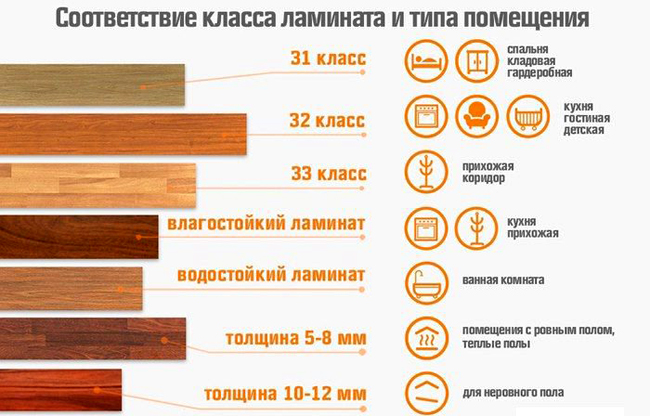 Как выбрать ламинат #6 - фото в блоге (гиде покупателя) hotline.ua